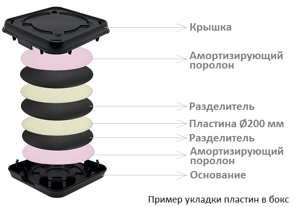 Бокс Hiner-Pack MHWS-8/25-201/44 для горизонтального хранения, переноски и транспортировки пластин Ø200 мм (8")